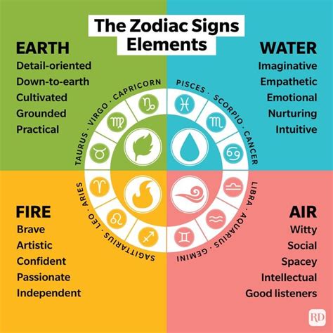 is gemini a air water fire or earth sign